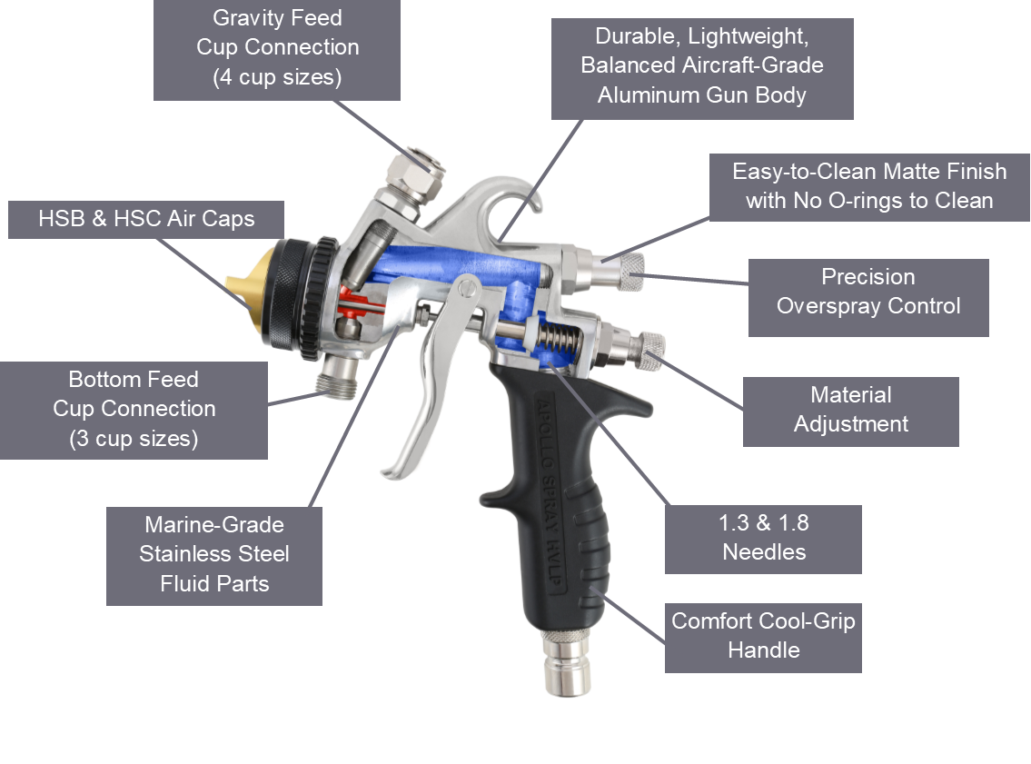 apollo hvlp spray gun parts